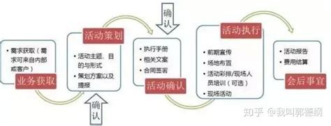 如何有效进行Zoom推广活动？
